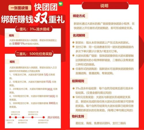 拼多多砸10億定向“搶人” 新項目兇猛，中期與長期貸款并進