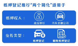 6月1日起金融機構(gòu)抵押登記推行“兩個簡化”，助力短期貸款發(fā)放