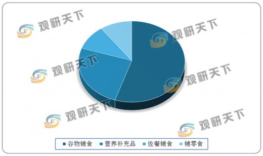 全球嬰兒輔食市場穩(wěn)步擴張，進口品牌主導(dǎo)國內(nèi)市場