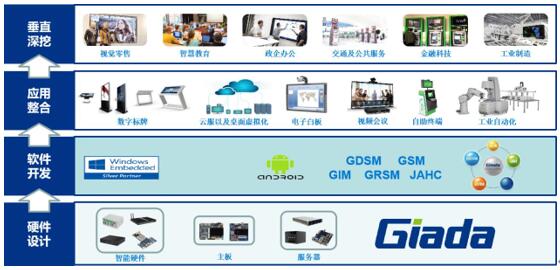 杰和科技榮獲“十大卓越品牌”稱號，深耕應用軟件服務領域