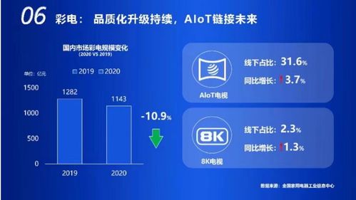 鴻蒙能催火物聯網對軟件應用的關注嗎
